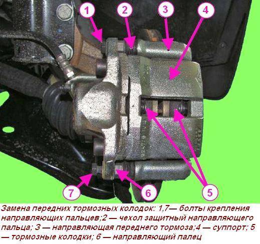 Тормозной барабан заднего тормоза — снятие, проверка  состояния и установка