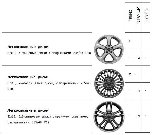 Размер колес рено каптур, параметры