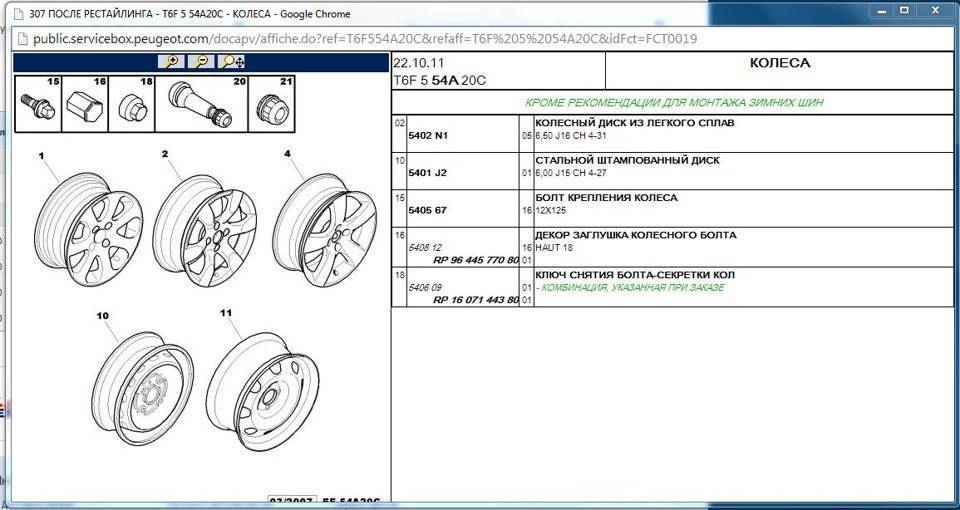 Как узнать разболтовку колесных дисков: правила измерений и таблица совместимости