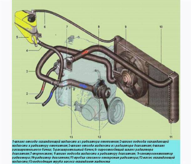 Лада калина система охлаждения двигателя схема - автомобильный портал automotogid