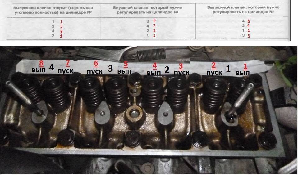 Когда надо регулировать клапана на ВАЗ-2115: регламент и рекомендации завода