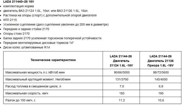 Ваз 2110 инжектор - rasxodtopliva.ru