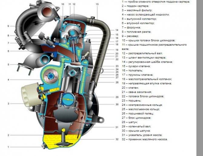Двигатель на ваз 2114, характеристики, ремонт и тюнинг