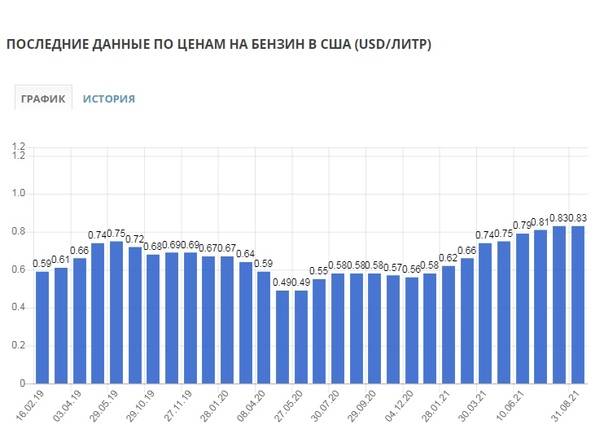 В России компания «Renault» повысила цены ровно на 5%