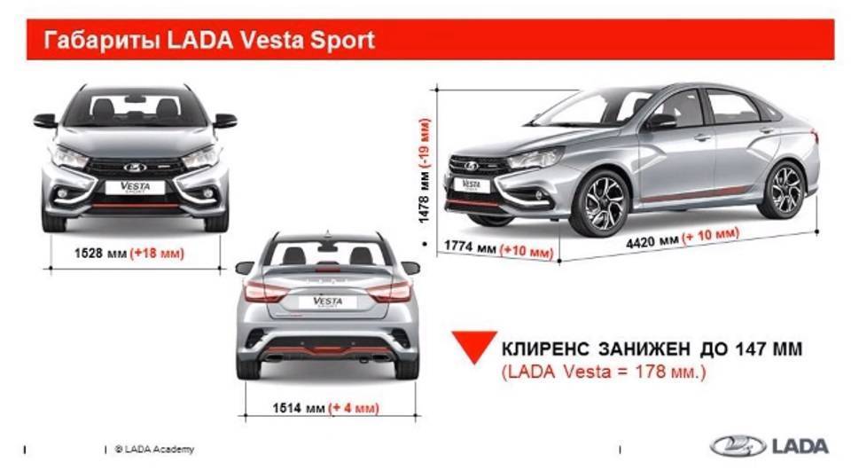 Характеристики лада веста - основые ттх автомобиля - new-vesta.ru