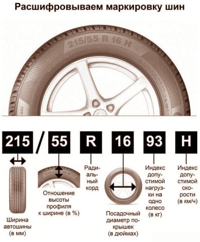 Какие летние шины лучше выбрать для рено логан: 14 или 15-ый радиус?