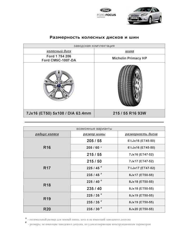 Размеры колес, шин и дисков chevrolet lacetti