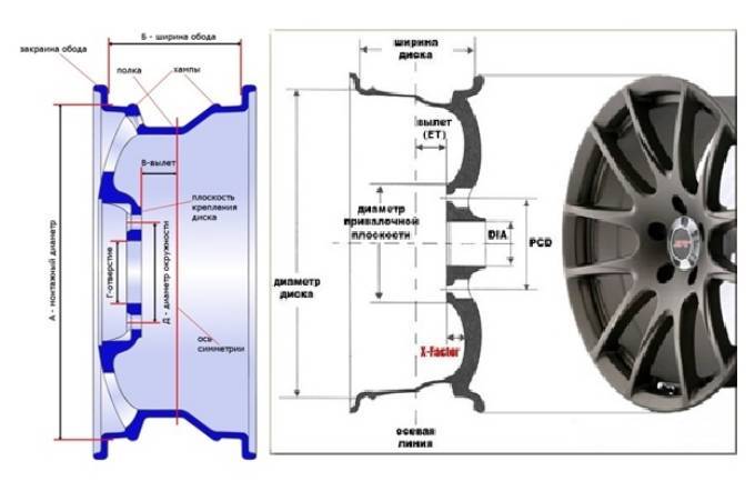Разболтовка дисков и колёс на ваз-2112: параметры — автомобильный портал