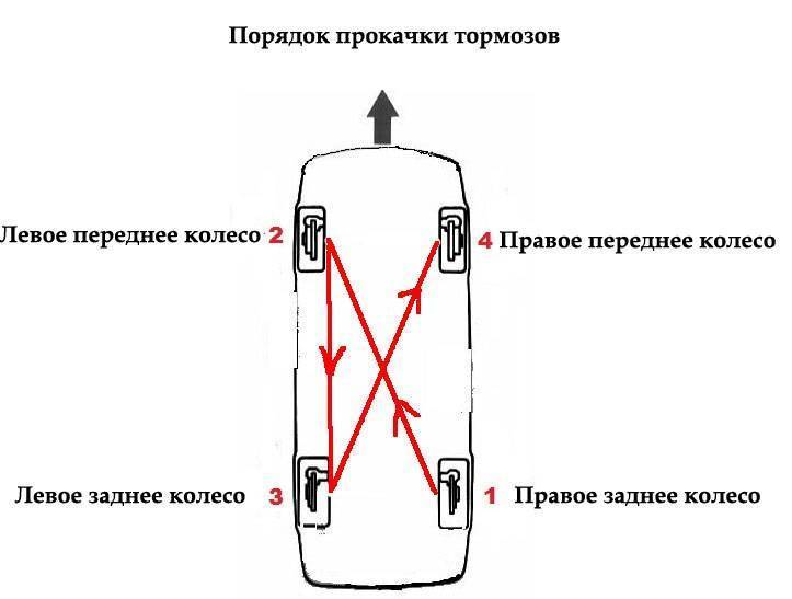 Прокачка тормозов на ваз-2107: инструкция пошаговая