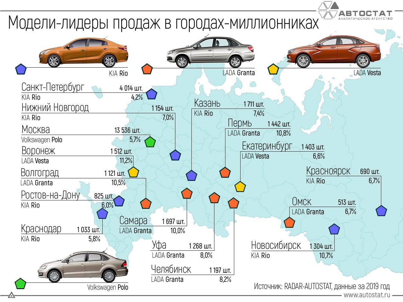 Топ 5 самых ненадежных автомобилей в россии