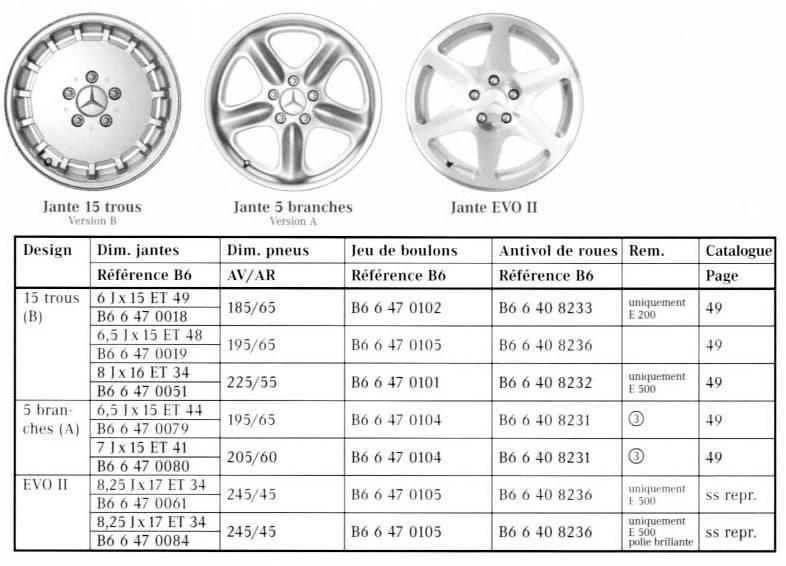 Шины и диски для peugeot 207 2010, размер колёс на пежо 207 2010. диски пежо 207