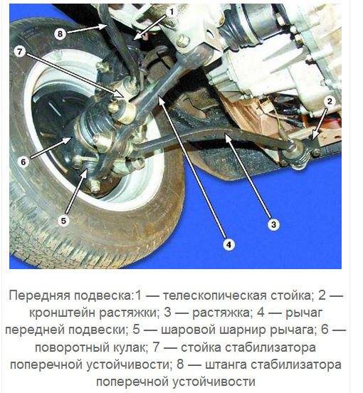 Передняя подвеска ваз-2110: ремонт своими руками :: syl.ru