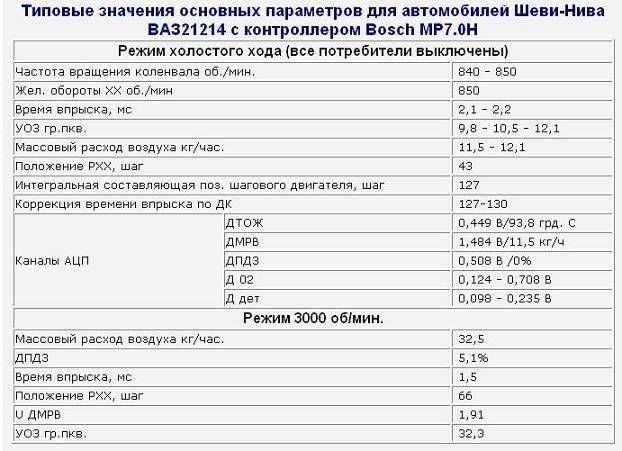 ✅ большой расход бензина ваз 2110 8 клапанов - avtoarsenal54.ru