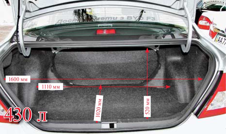 Размеры багажника приора седан в сантиметрах - автотоп