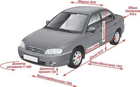 Daewoo lanos - дэу ланос - технические характеристики | каталог автомобилей