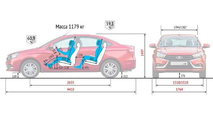 Lada vesta клиренс – клиренс и дорожный просвет автомобилей
