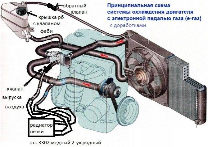 Система охлаждения двигателя калина 8 клапанов схема двигателя