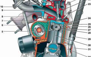 Двигатель ваз 2114: модификации, характеристики и тюнинг
