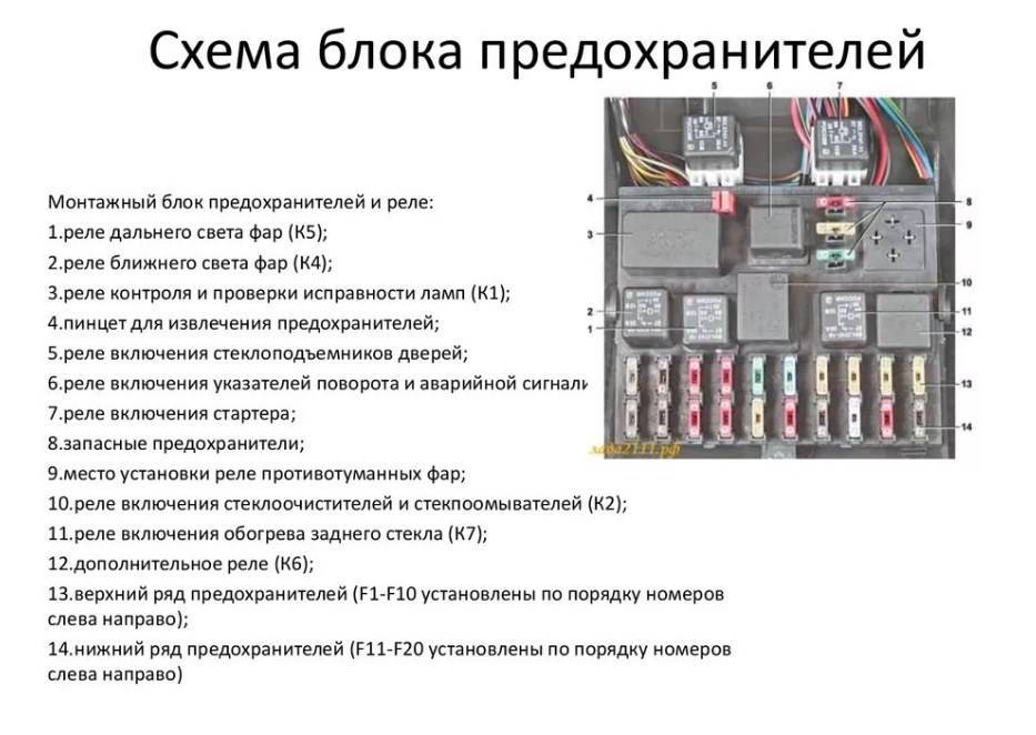 Схема блока предохранителей на 8 и 16 клапанных ВАЗ-2110: какой и за что отвечает
