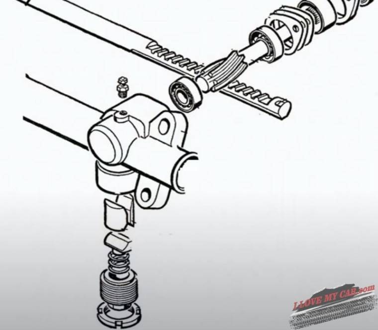 Ремонт и замена рулевой рейки рено дастер: скрипы, регулировка, люфт