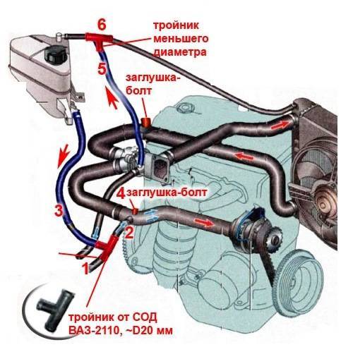 Система охлаждения двигателя калина 8 клапанов