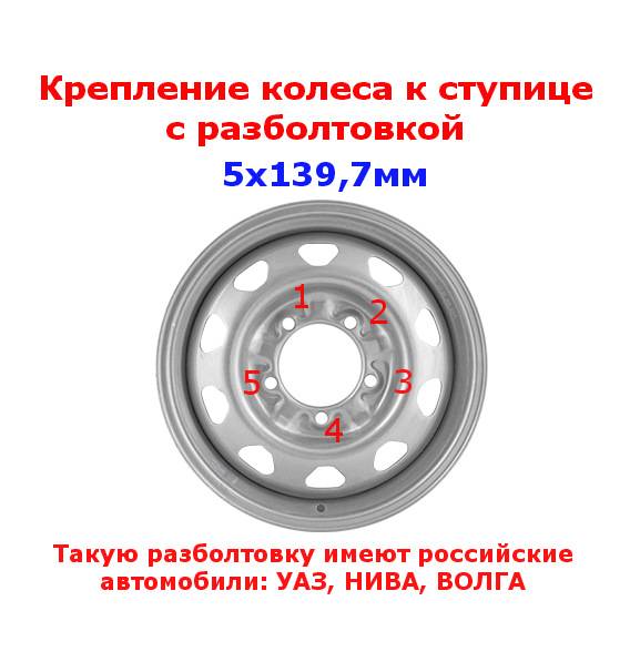 Какая разболтовка колёсных дисков на Ниве Шевроле: заводские параметры