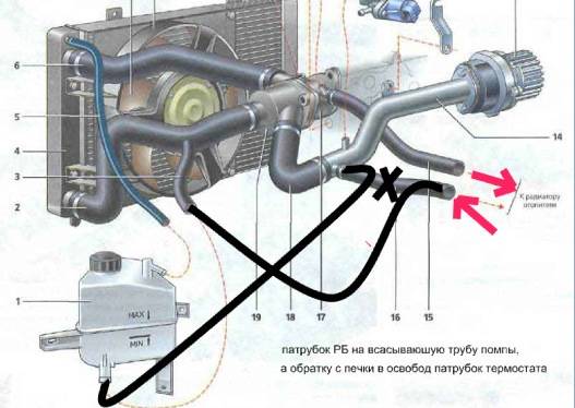 Как выгнать воздух из системы охлаждения двигателя: пошаговое описание и отзывы