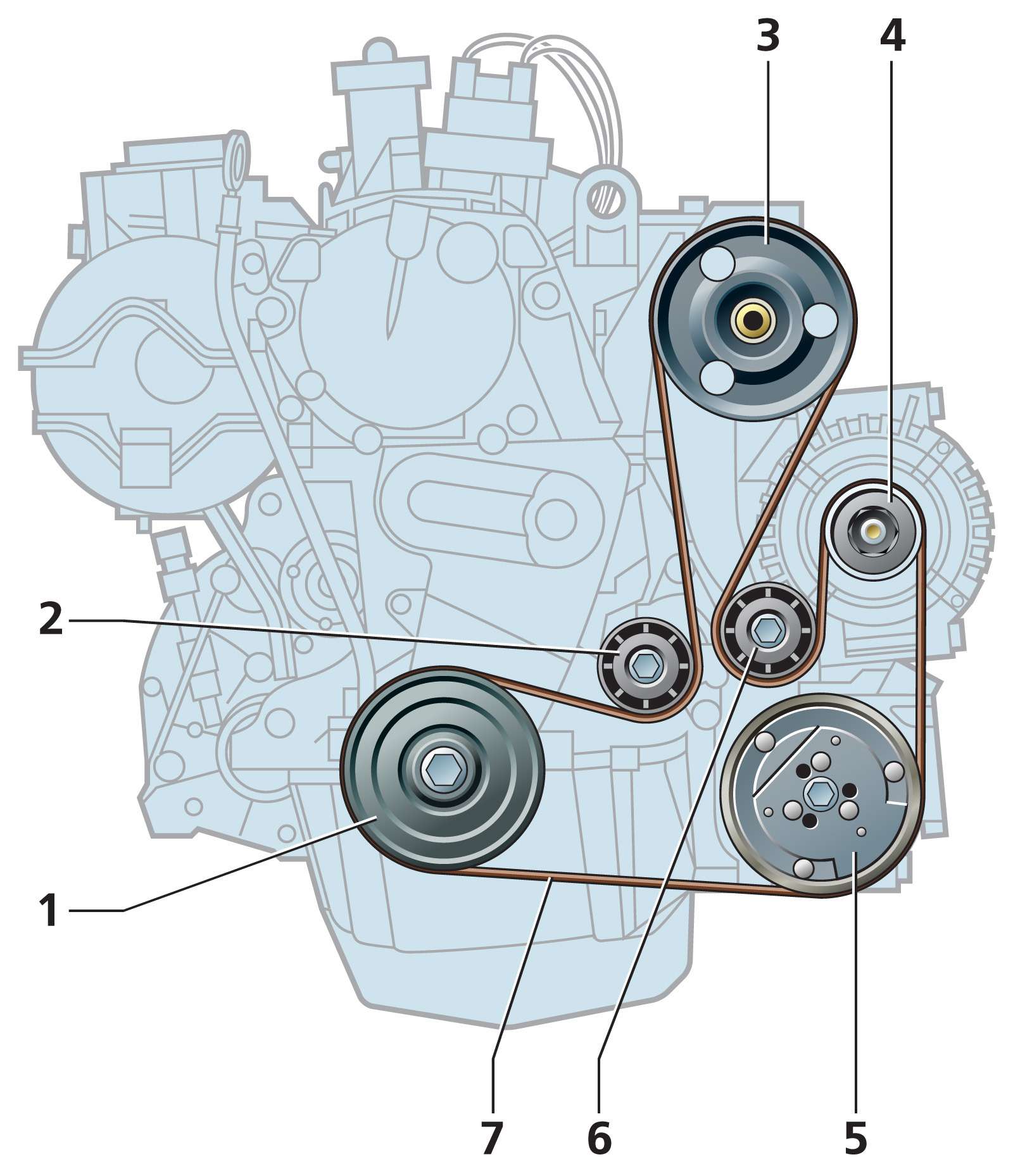 Замена ремня грм рено логан объемом двигателя 1,6 8 клапанов, инструкция с фото и видео