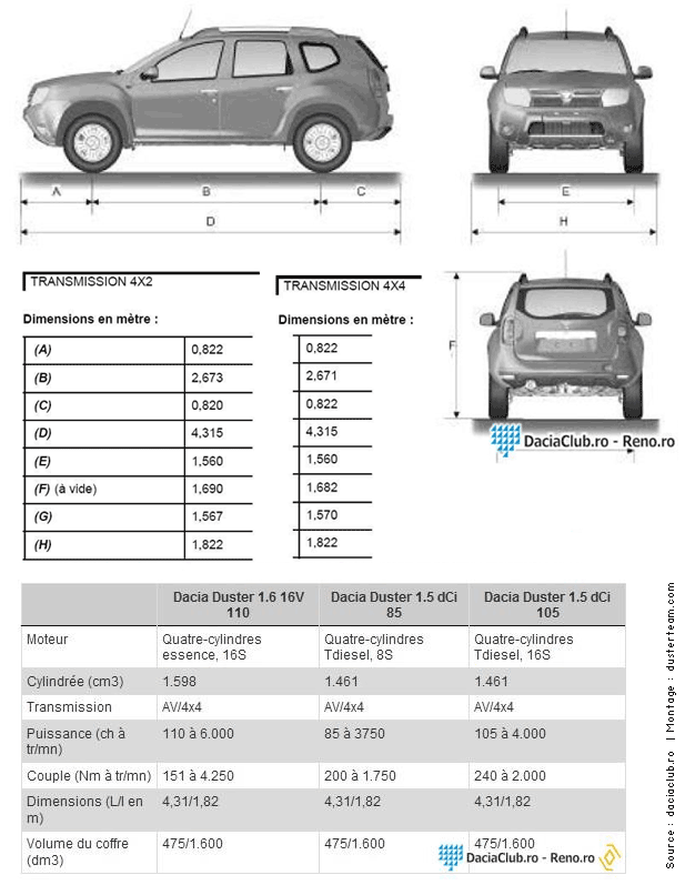 Технические характеристики рено дастер (renault duster) и комплектации
технические характеристики рено дастер (renault duster) и комплектации