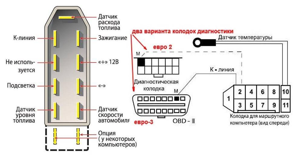 Штатный бортовой компьютер ваз-2112 инструкция по эксплуатации