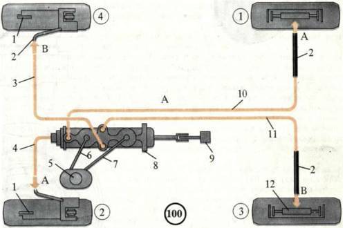Как прокачать тормоза на дэу нексия: порядок и схема прокачки