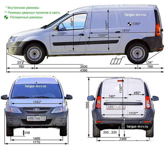 Габариты лада ларгус (габаритные размеры) - длина и ширина кузова фургона и универсала