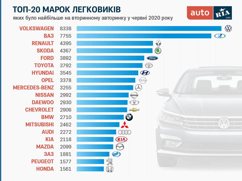 Рейтинг самых ненадежных автомобилей. топ-10 ненадежных машин 2018-2019 года