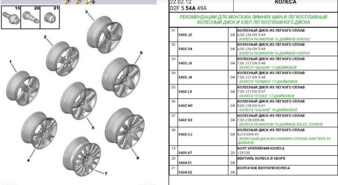Размеры шин и дисков на peugeot 207 pf1, pf1 cc, pf1 sw