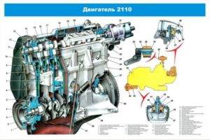 Устройство двигателя ваз-2114 инжектор 8 клапанов