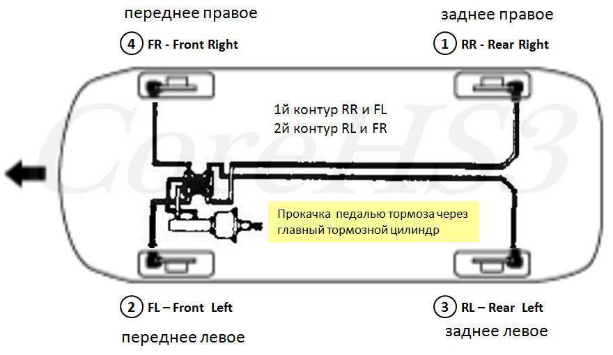 Ваз-2112 прокачка тормозов: последовательность, схема — автомобильный портал