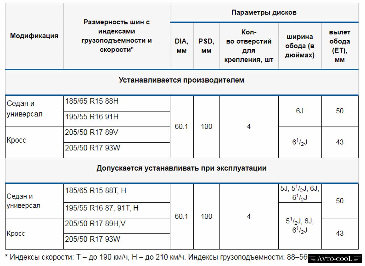 Лада веста 2018 - размеры колеc и шин, pcd, вылет диска и другие спецификации - размерколес.ru - new lada